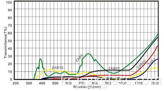 뉴트럴 데스티 유리 02 Neutral Desity Glass 02